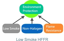 環保、低煙、無鹵、耐燃